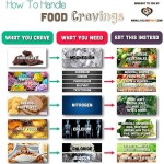 FoodCravings